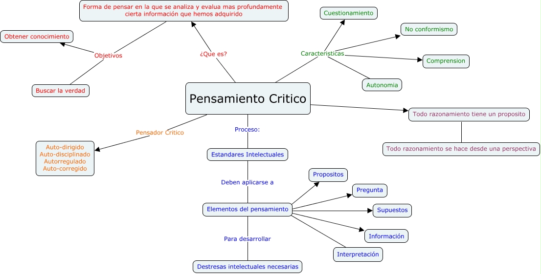 Pensamiento Critico 1622